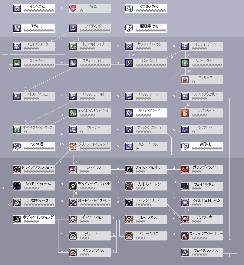 ShadowChaser_SkillTree.png ShadowChaser_SkillTree.png